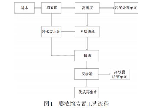 污水處理設(shè)備__全康環(huán)保QKEP