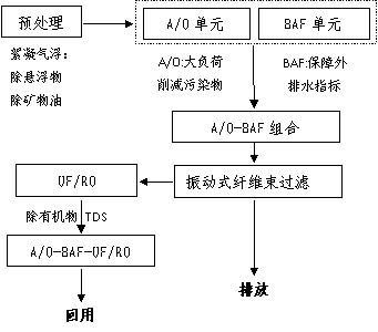污水處理設備__全康環(huán)保QKEP