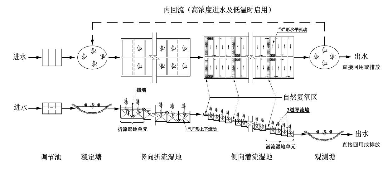 污水處理設(shè)備__全康環(huán)保QKEP