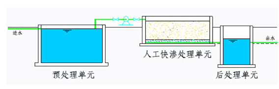 污水處理設備__全康環(huán)保QKEP