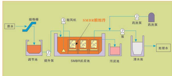 污水處理設(shè)備__全康環(huán)保QKEP