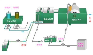 污水處理設(shè)備__全康環(huán)保QKEP