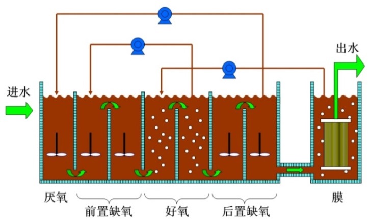 污水處理設備__全康環(huán)保QKEP