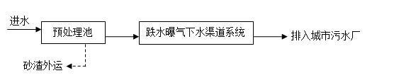 污水處理設(shè)備__全康環(huán)保QKEP