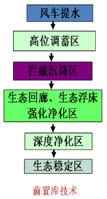 污水處理設(shè)備__全康環(huán)保QKEP