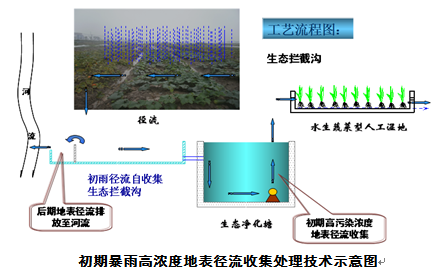 污水處理設(shè)備__全康環(huán)保QKEP