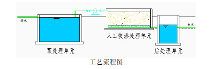 污水處理設(shè)備__全康環(huán)保QKEP