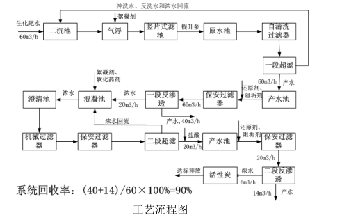 污水處理設(shè)備__全康環(huán)保QKEP