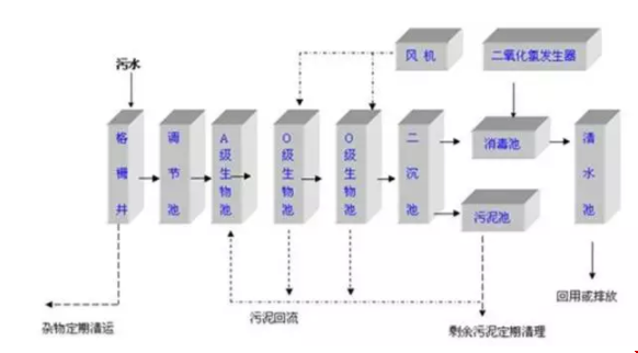 污水處理設備__全康環(huán)保QKEP