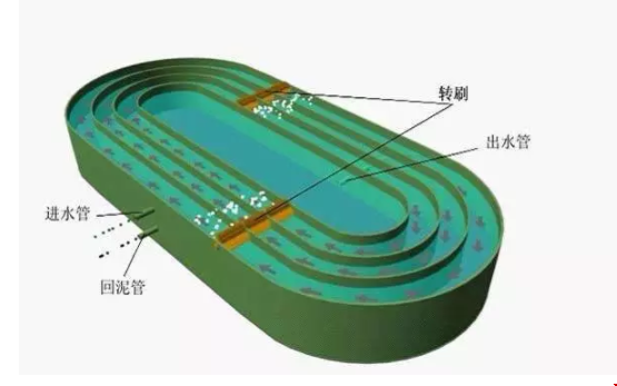 污水處理設備__全康環(huán)保QKEP