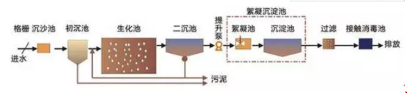 污水處理設備__全康環(huán)保QKEP