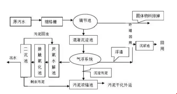 污水處理設備__全康環(huán)保QKEP