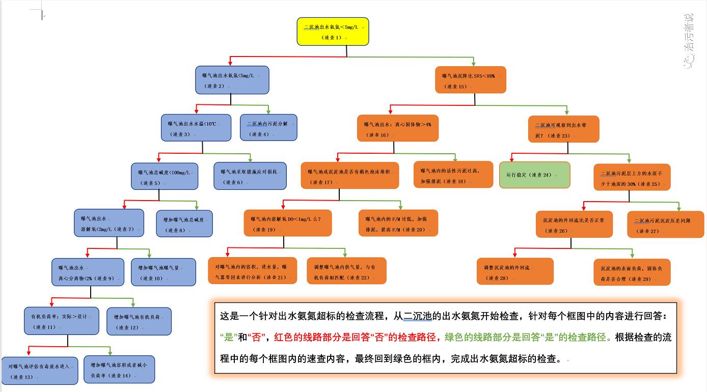 污水處理設備__全康環(huán)保QKEP