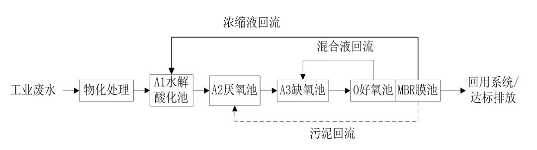 污水處理設(shè)備__全康環(huán)保QKEP