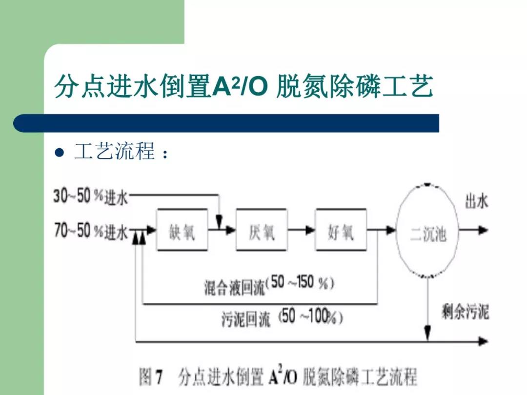 污水處理設備__全康環(huán)保QKEP