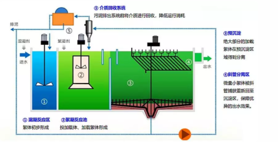 污水處理設(shè)備__全康環(huán)保QKEP