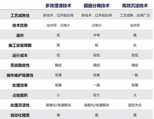 污水處理設(shè)備__全康環(huán)保QKEP