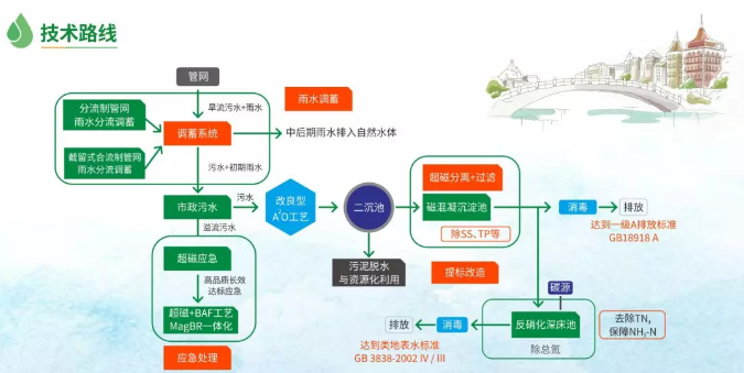 污水處理設(shè)備__全康環(huán)保QKEP