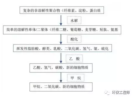 污水處理設(shè)備__全康環(huán)保QKEP