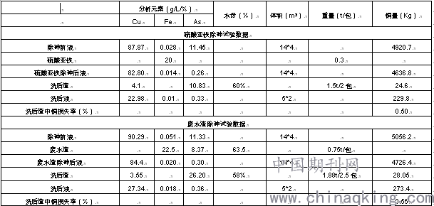 污水處理設備__全康環(huán)保QKEP