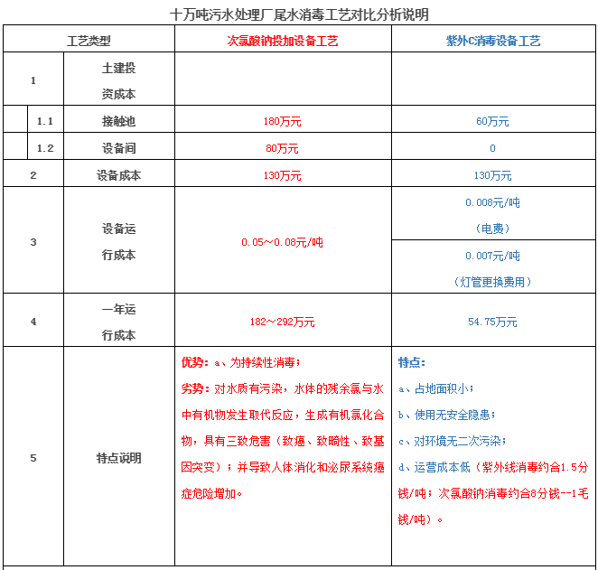 污水處理設備__全康環(huán)保QKEP