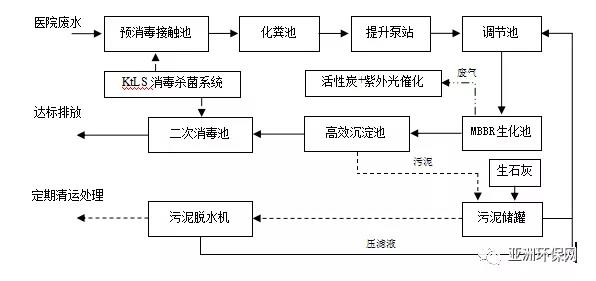 污水處理設(shè)備__全康環(huán)保QKEP