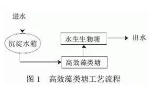 污水處理設(shè)備__全康環(huán)保QKEP