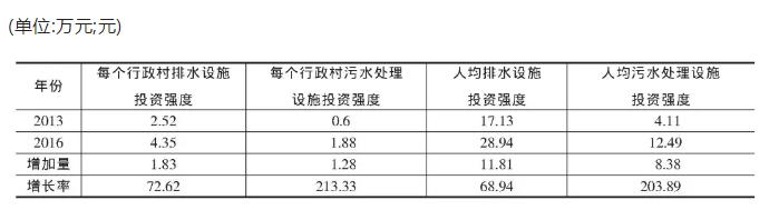 污水處理設備__全康環(huán)保QKEP