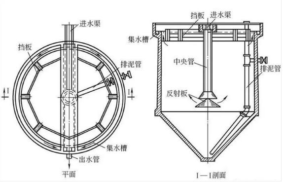 污水處理設備__全康環(huán)保QKEP