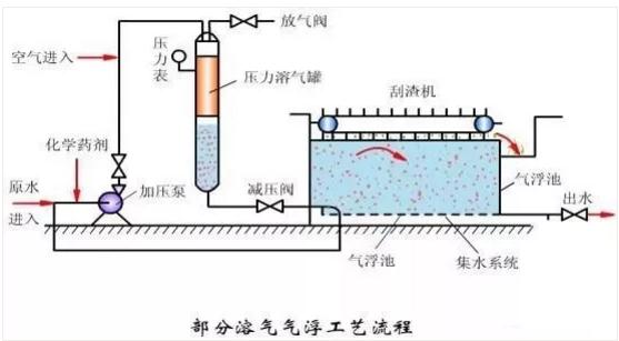 污水處理設備__全康環(huán)保QKEP