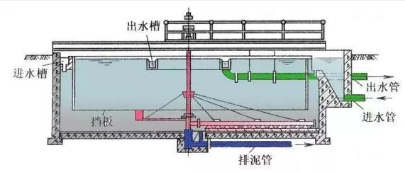 污水處理設備__全康環(huán)保QKEP