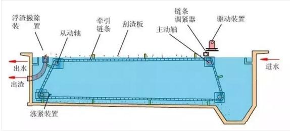 污水處理設備__全康環(huán)保QKEP