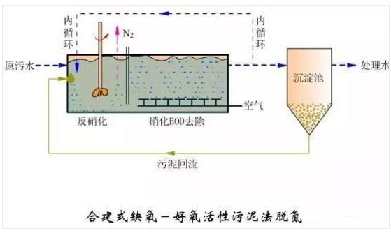 污水處理設備__全康環(huán)保QKEP