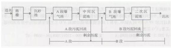 污水處理設備__全康環(huán)保QKEP