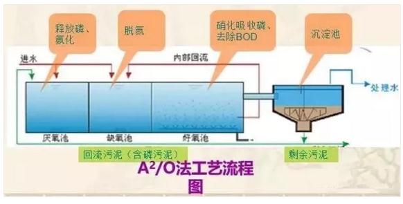 污水處理設備__全康環(huán)保QKEP