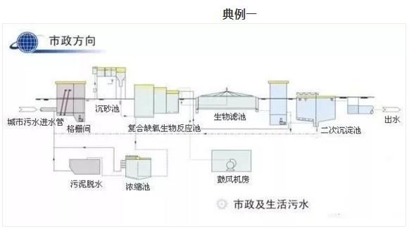 污水處理設備__全康環(huán)保QKEP