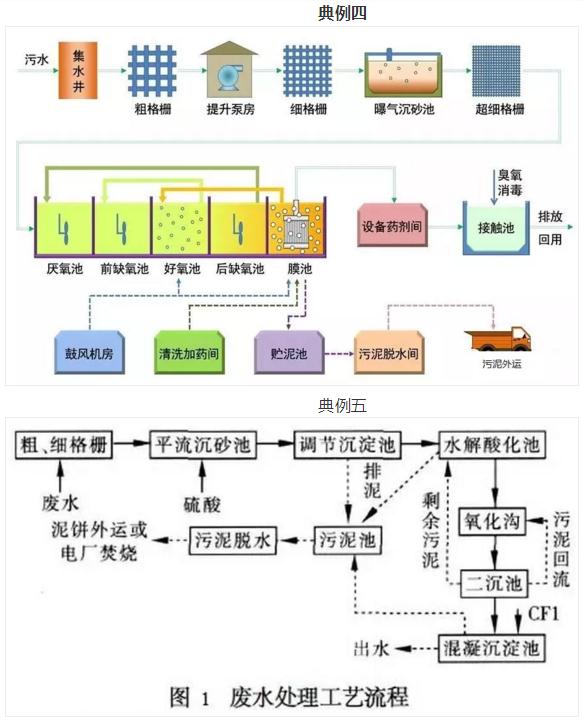 污水處理設備__全康環(huán)保QKEP