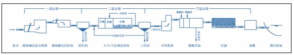 污水處理設(shè)備__全康環(huán)保QKEP