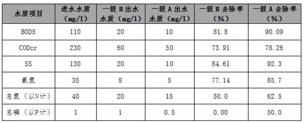 污水處理設(shè)備__全康環(huán)保QKEP