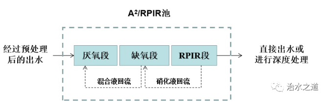 污水處理設(shè)備__全康環(huán)保QKEP