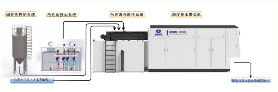 污水處理設備__全康環(huán)保QKEP