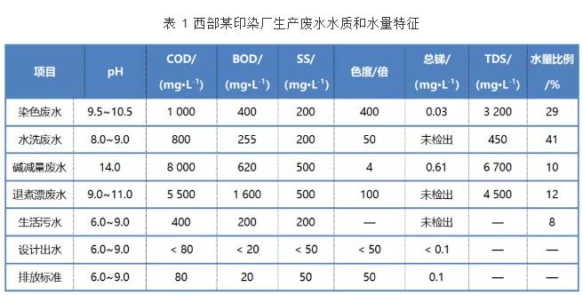 污水處理設備__全康環(huán)保QKEP