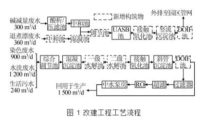 污水處理設備__全康環(huán)保QKEP