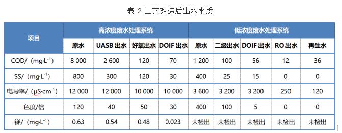 污水處理設備__全康環(huán)保QKEP