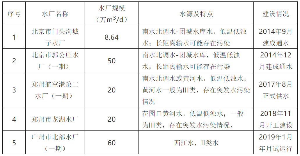 污水處理設備__全康環(huán)保QKEP