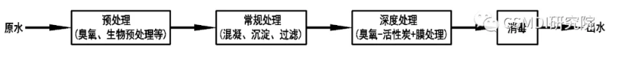 污水處理設備__全康環(huán)保QKEP