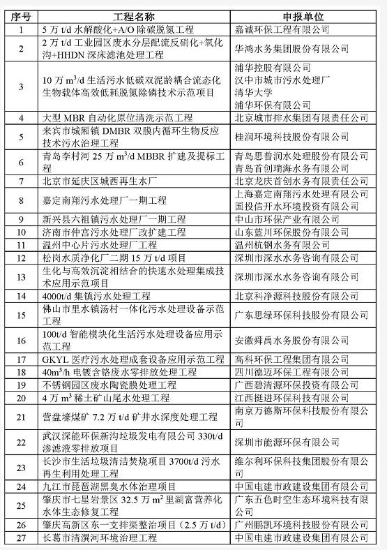 污水處理設(shè)備__全康環(huán)保QKEP