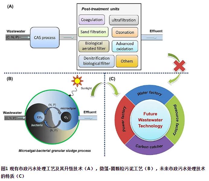 污水處理設備__全康環(huán)保QKEP