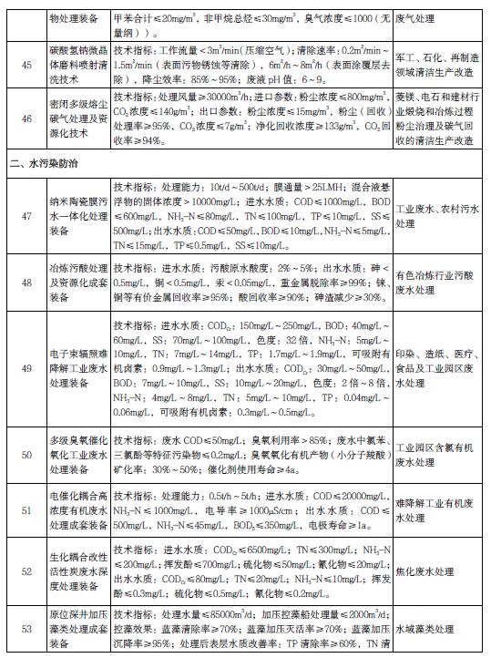 污水處理設(shè)備__全康環(huán)保QKEP