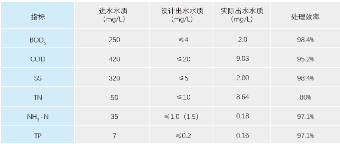 污水處理設(shè)備__全康環(huán)保QKEP